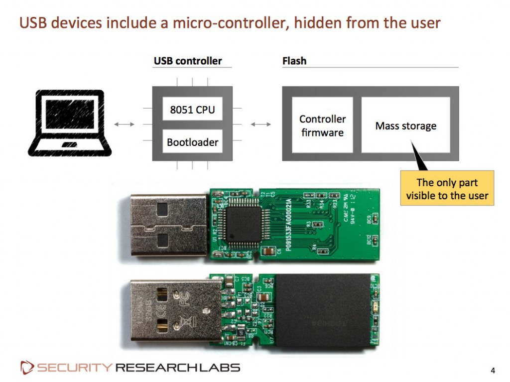 Los dispositivos USB incluyen un controlador oculto para el usuario
